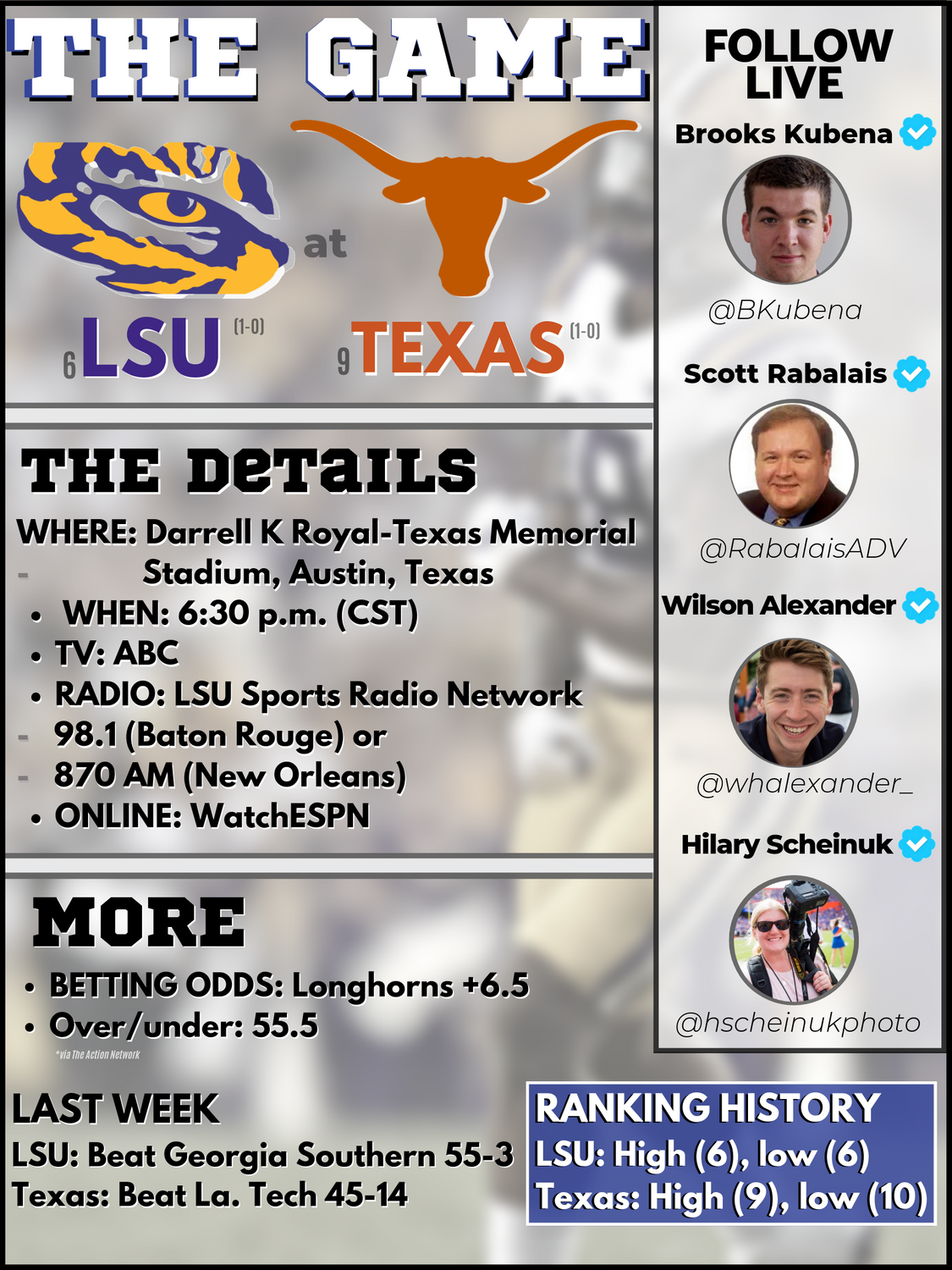 LSU texas primer